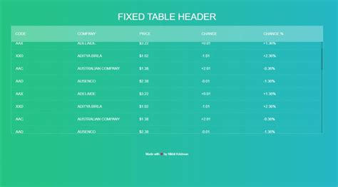Image result for Display Table with JavaScript
