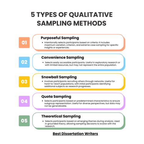 Toradh íomhá ar Types of Sampling Methods
