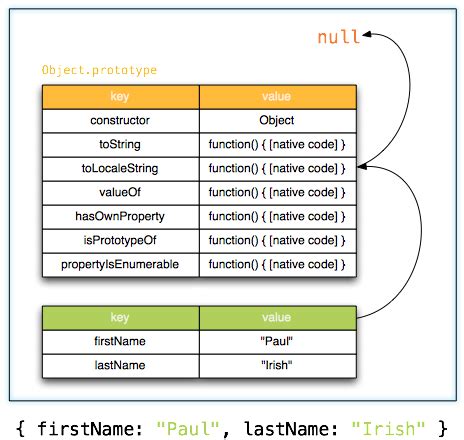 Image result for Inheritance in JavaScript