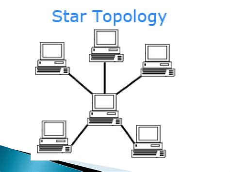 Image result for Computer Networking Class 12 Code IPT