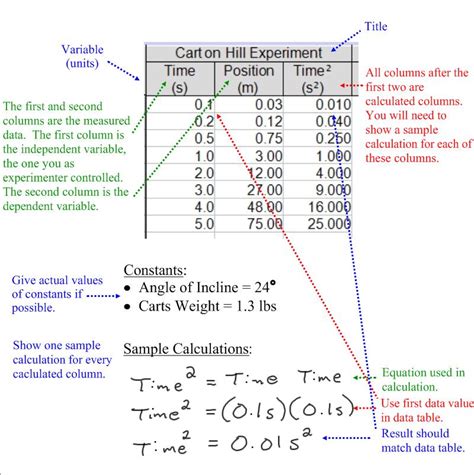 Image result for Basic DataTable Example