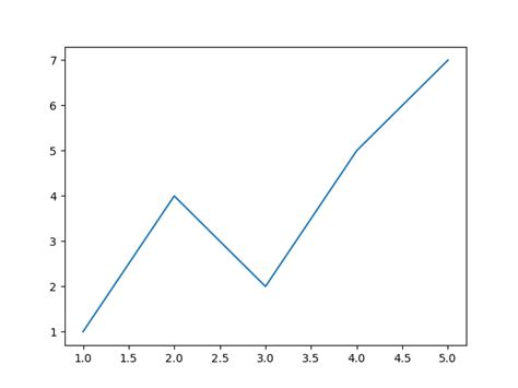 Matplotlib Python Tutorial に対する画像結果