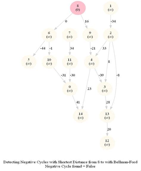 Afbeeldingsresultaten voor Python Graph Algorithms