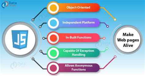 Image result for JavaScript Tutorial Free