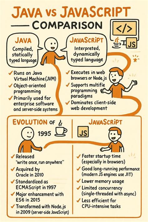 Image result for Java vs JavaScript