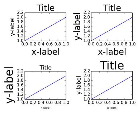 Matplotlib Layout Examples に対する画像結果