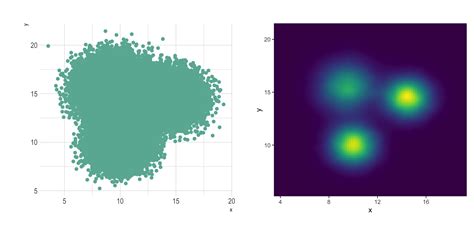 Image result for Density Plot Python-Matplotlib