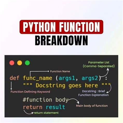 Image result for Work Breakdown Python Code Example
