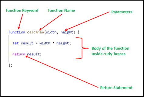 Functions in JavaScript - Tektutorialshub
