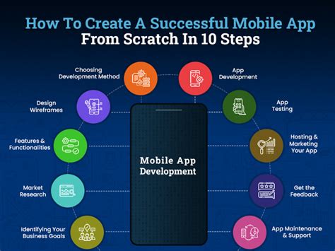 Image result for JavaScript Create App