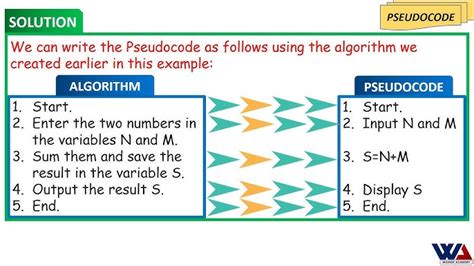 Image result for Algorithm Code