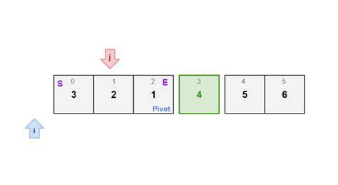Image result for Quick Sort Python Code