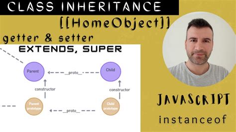 Image result for JavaScript Class Inheritance