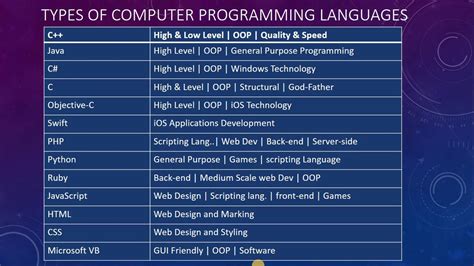 How to Start Computer Programming に対する画像結果