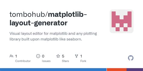 Matplotlib Layout Examples に対する画像結果