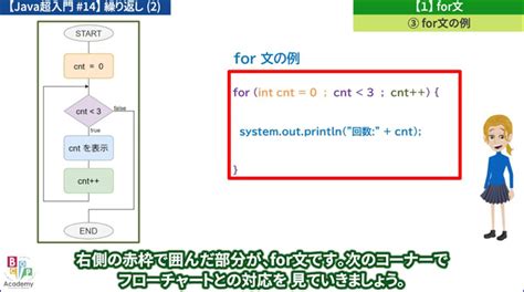 For Java Example に対する画像結果