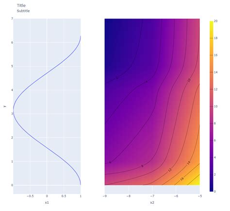 Image result for Subplot Plotly Python