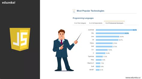 Image result for JavaScript Tutorial Edureka