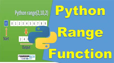 Image result for Python Code Function Examples