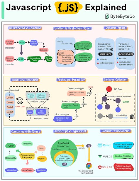 Image result for JavaScript Explained Simple