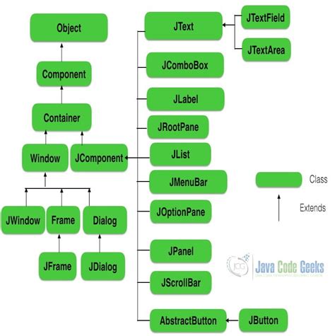Bildergebnis für Java GUI Design