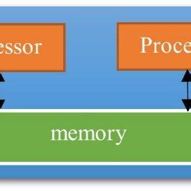 Image result for Computer Science Parallel Computing