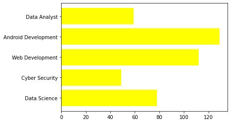 Image result for Drawing Bar Graph Using Matplotlib Using Dataset