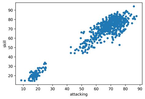 Image result for Correlation Python-Matplotlib