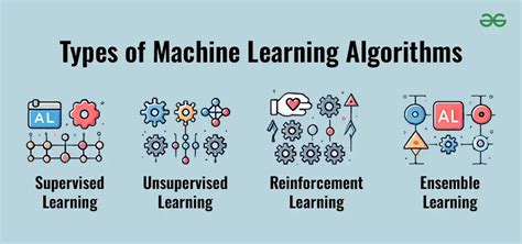 Image result for Basic Algorithm for Understanding Machine Learning