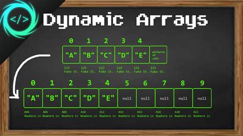 Image result for Dynamic Array Stack.java
