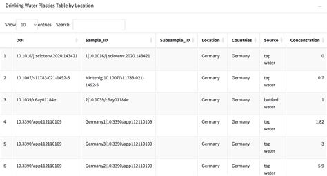 Data Visualization Tutorial W3Schools に対する画像結果