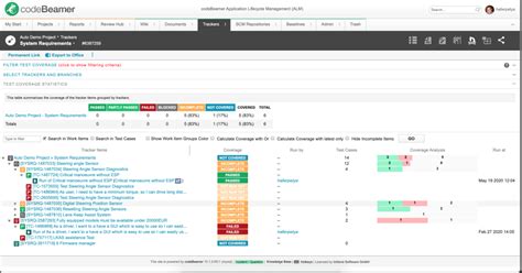 Image result for codeBeamer API to Use with Python