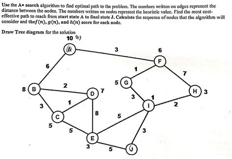 Image result for A Algorithm Solved Example
