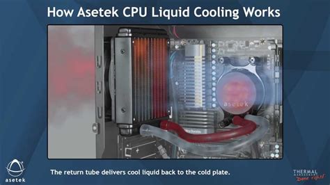 Image result for Computer Cooling Tutorial