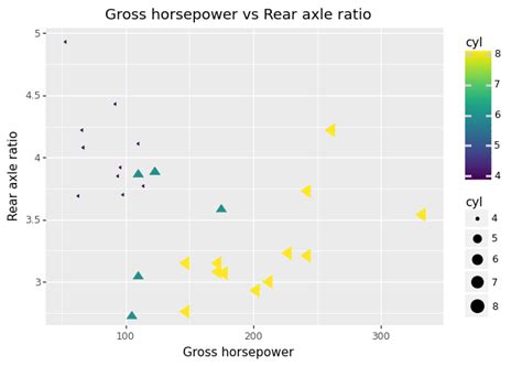 Afbeeldingsresultaten voor Python Ggplot2 Genetic Algorithm
