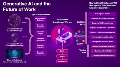 Image result for Understanding Generative AI Models
