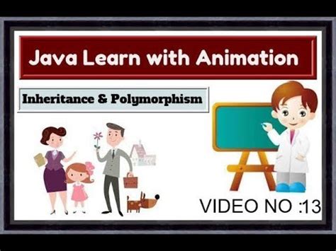 Image result for Inheritance Example in Java Animation