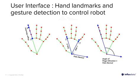 Image result for How to Control Computer with Gesture Using Python