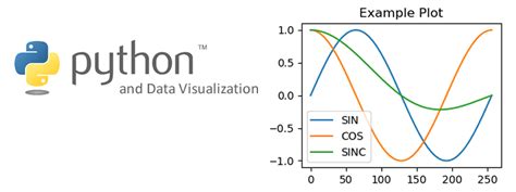 Image result for Python Data Visualization Examples