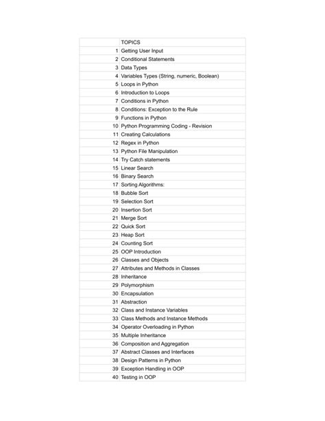 Image result for Python Programming Course Outline