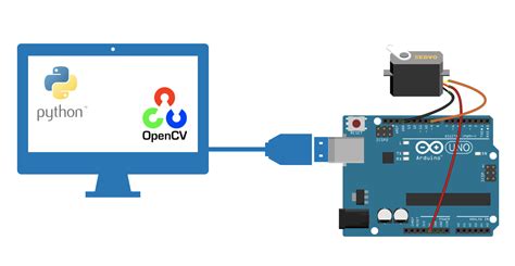 Image result for Computer Vision OpenCV Python