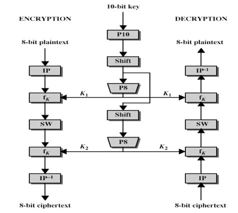 Image result for Des Algorithm Ciphertext Example