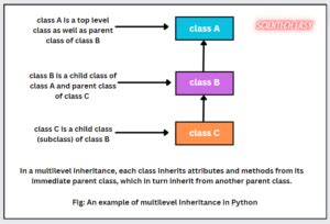 Image result for Python Class Inheritance Examples