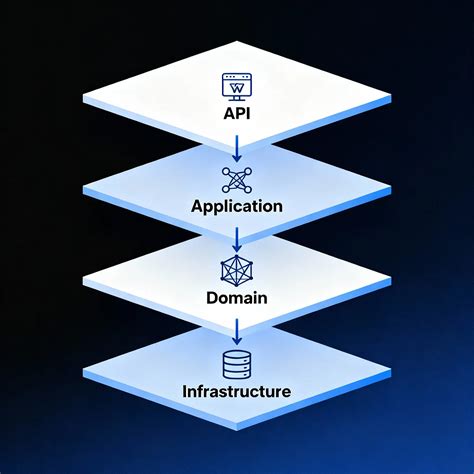 API Visual Example に対する画像結果