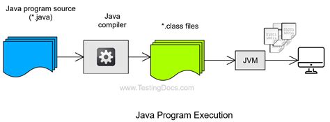 Java Program に対する画像結果
