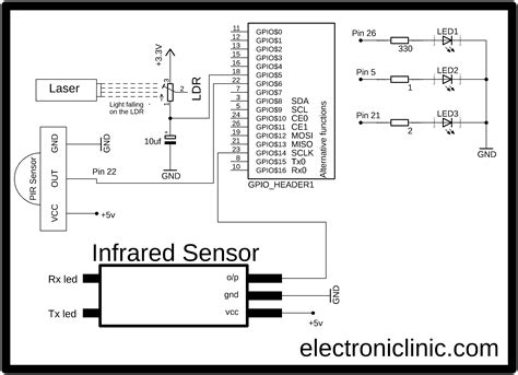 Image result for Raspberry Pi Python If Statement Syntax