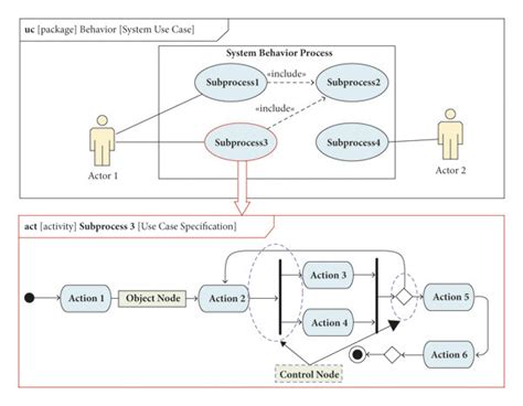 Image result for Subprocess in Algorithm Example
