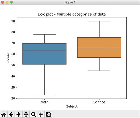 Image result for Python Data Visualization Box Plot