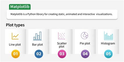 Image result for Matplotlib Python Tutorial