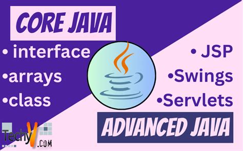 Image result for Core Java Advanced Java